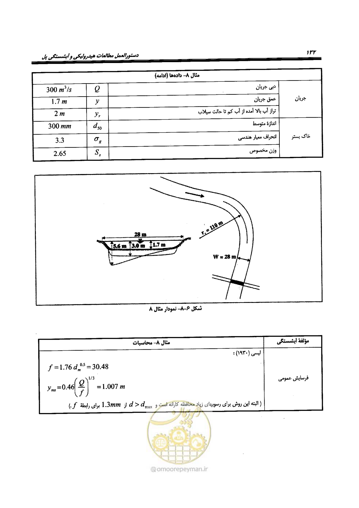 صفحه 148 از 168
