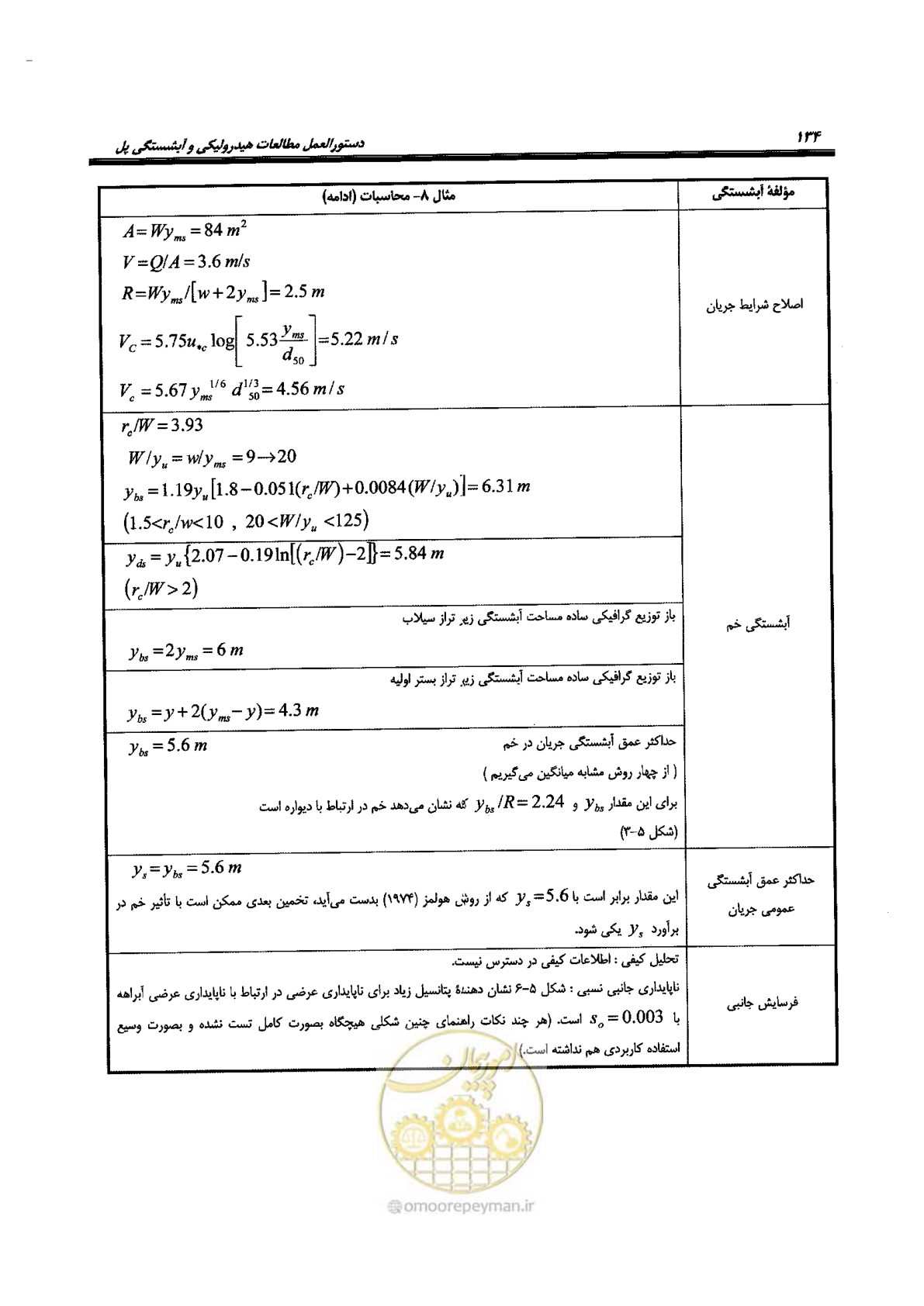صفحه 150 از 168