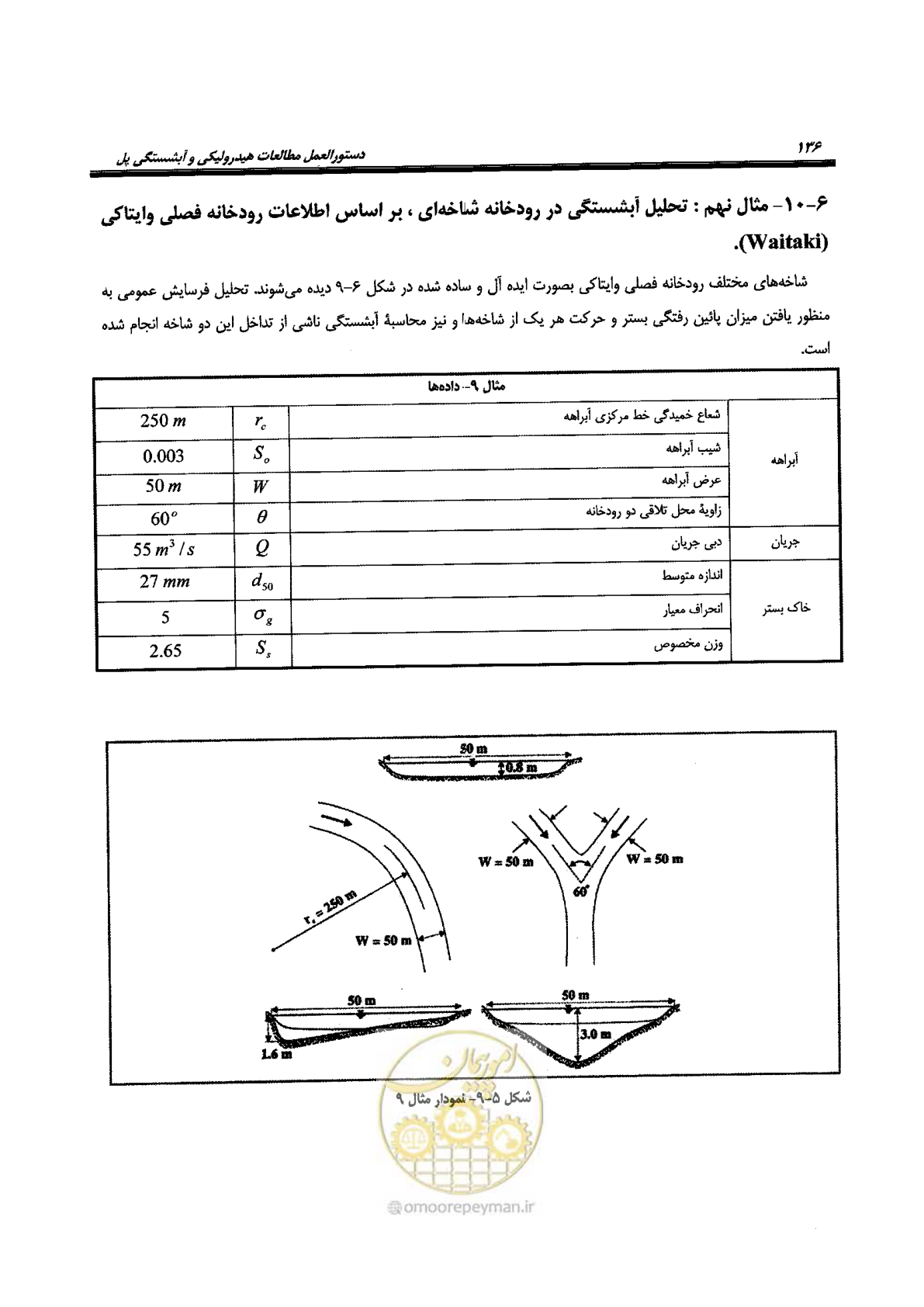 صفحه 152 از 168