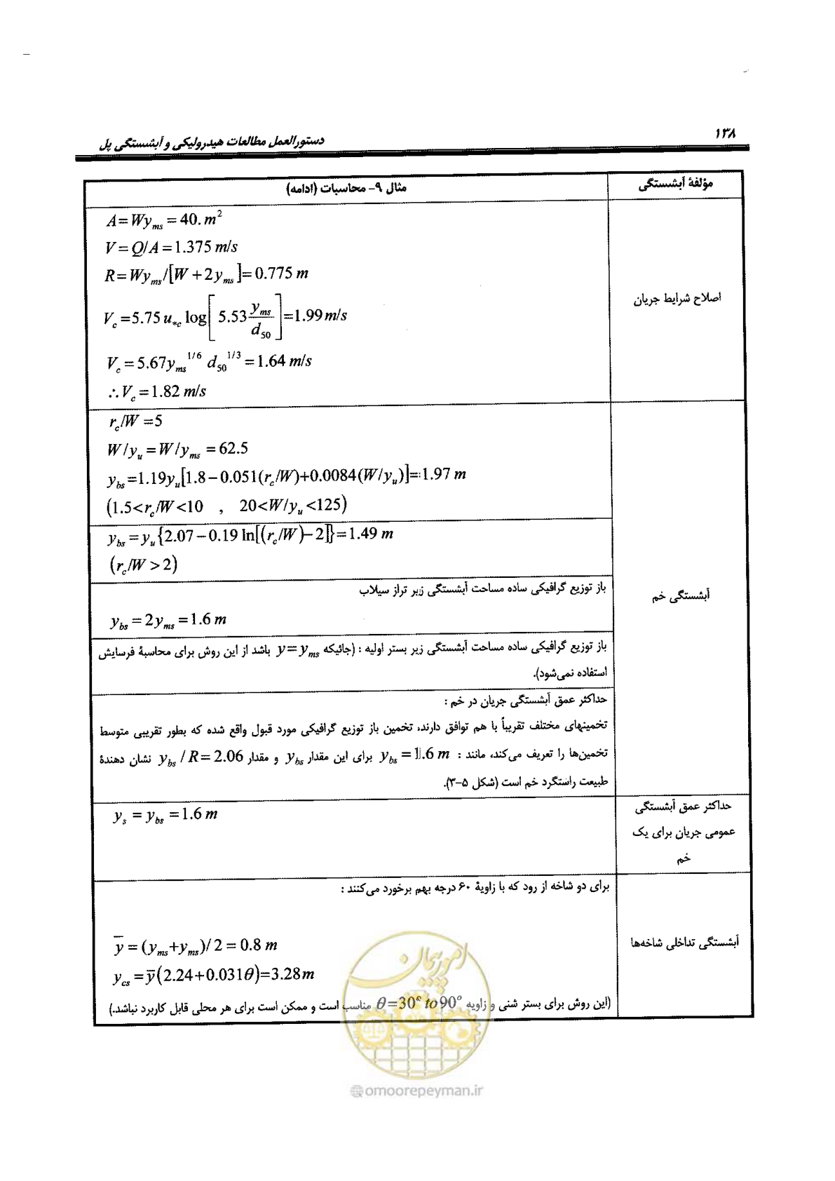 صفحه 154 از 168