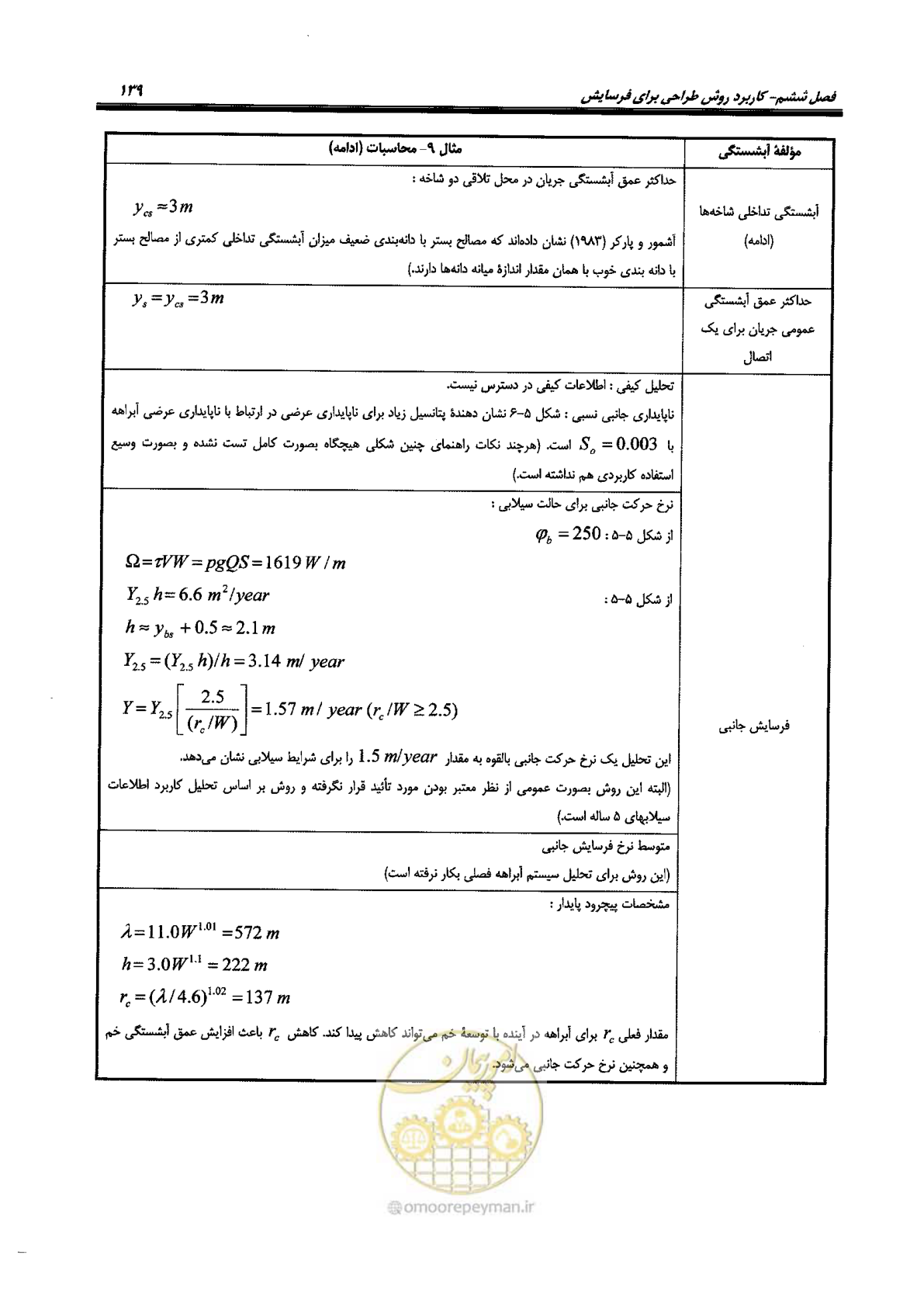 صفحه 155 از 168