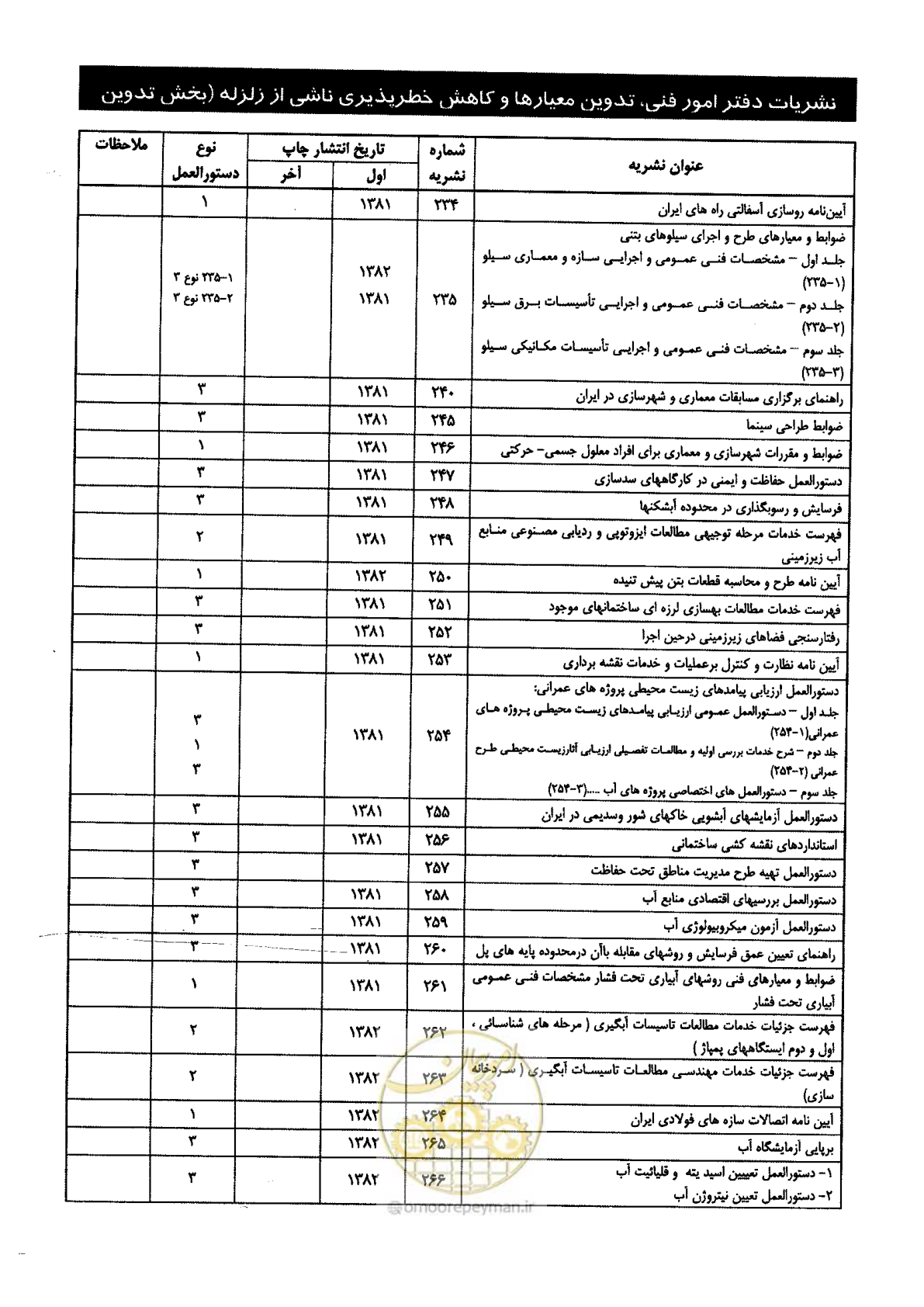 صفحه 165 از 168