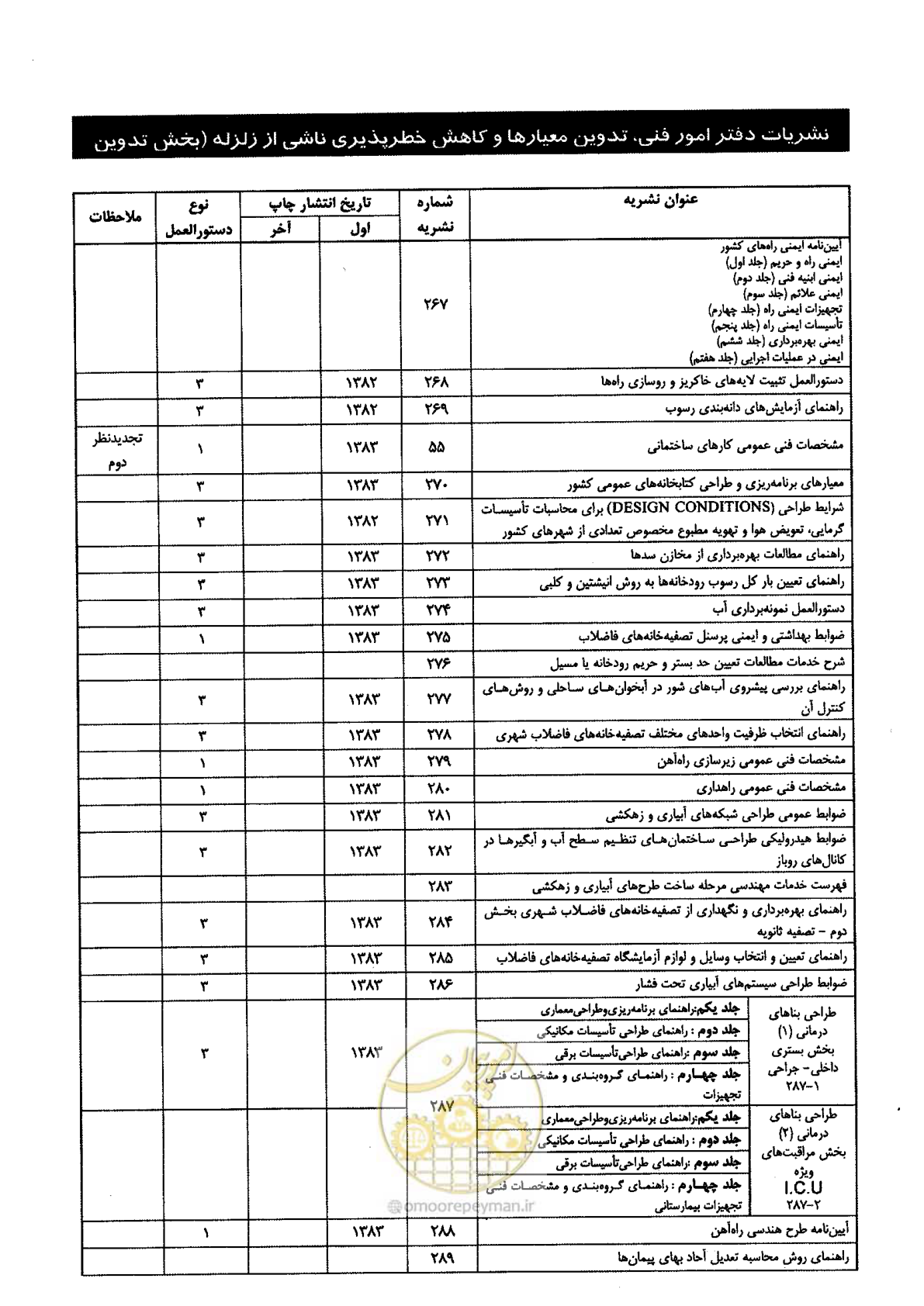 صفحه 166 از 168
