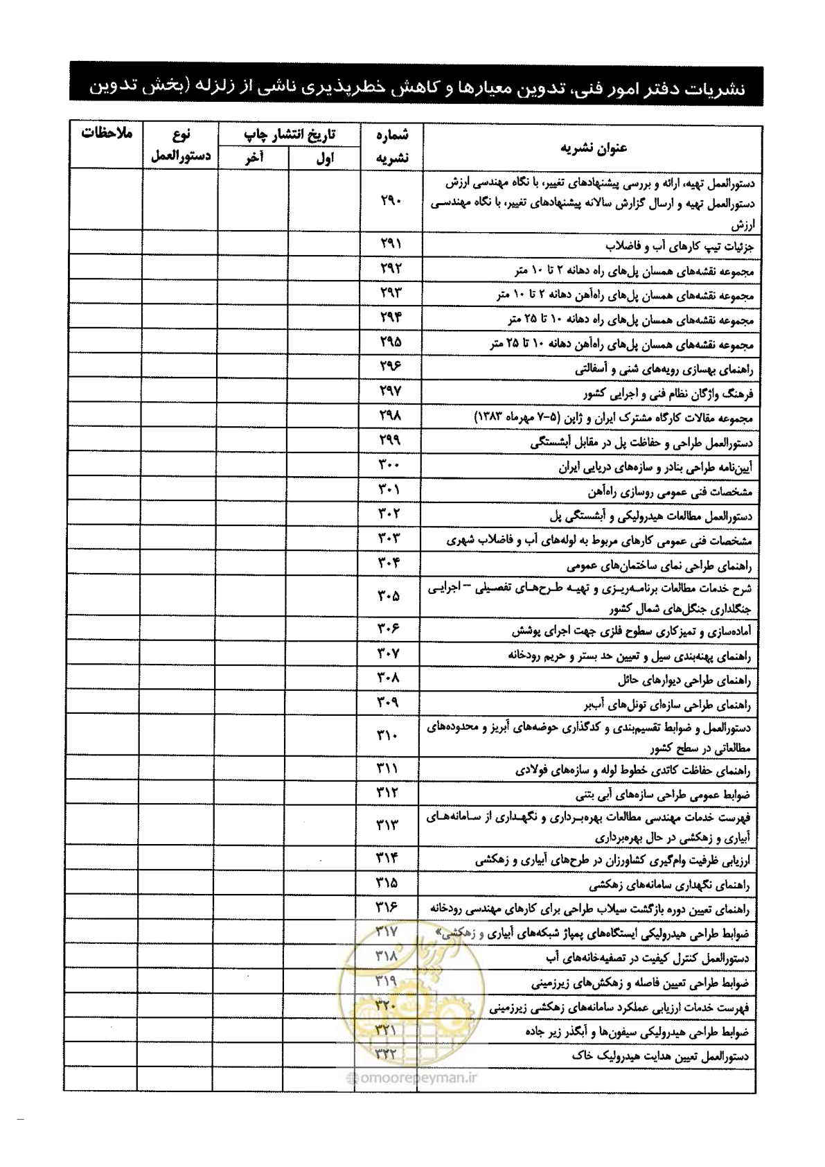صفحه 167 از 168