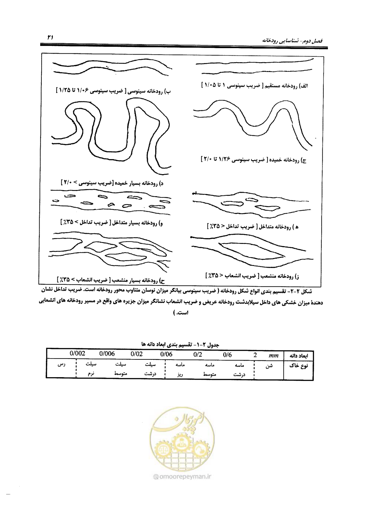 صفحه 37 از 168