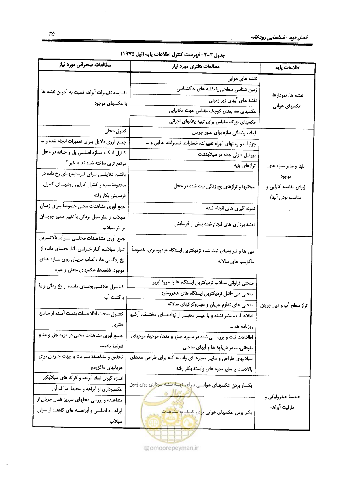 صفحه 41 از 168
