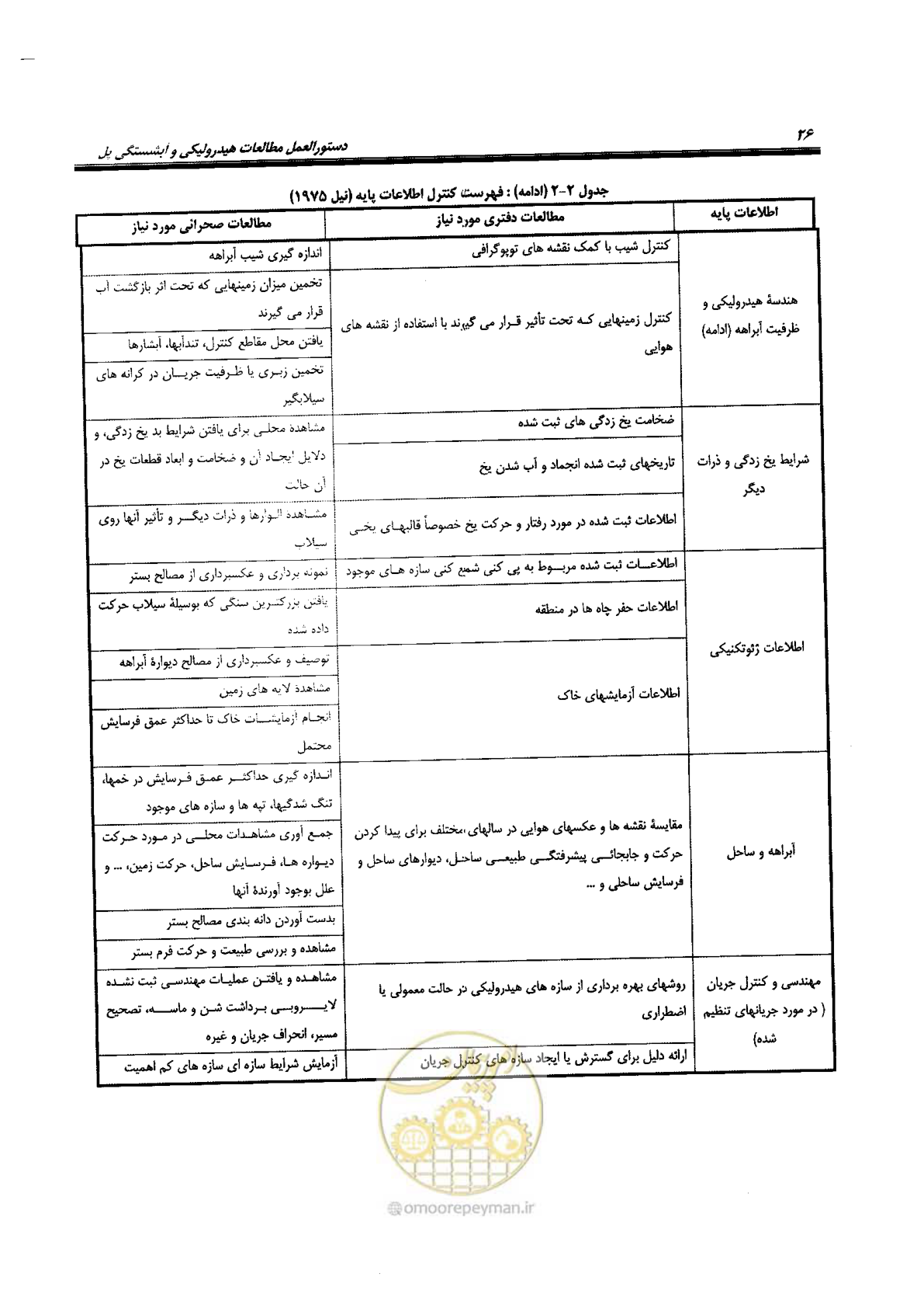 صفحه 42 از 168