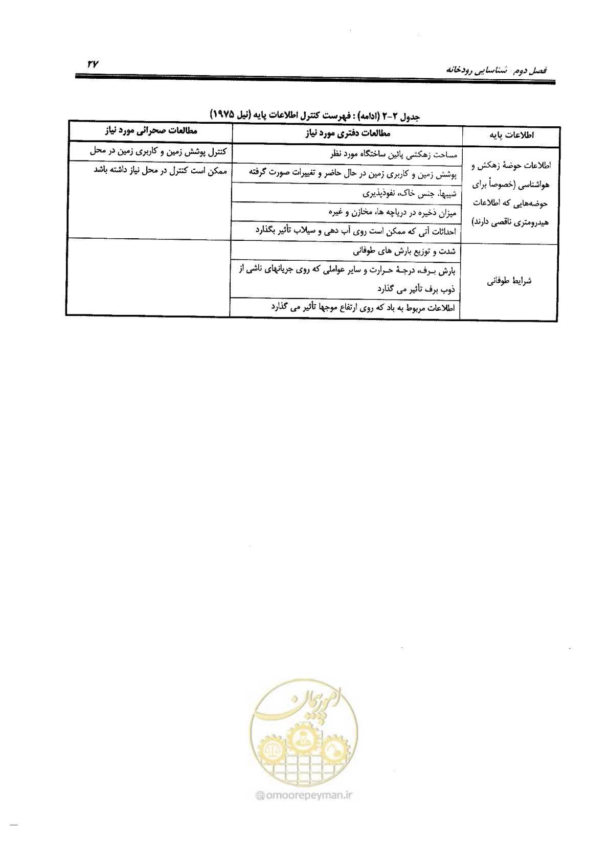 صفحه 43 از 168