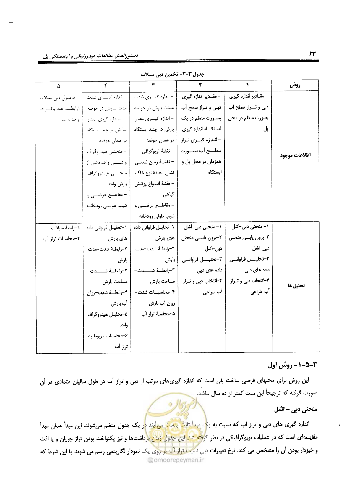 صفحه 48 از 168
