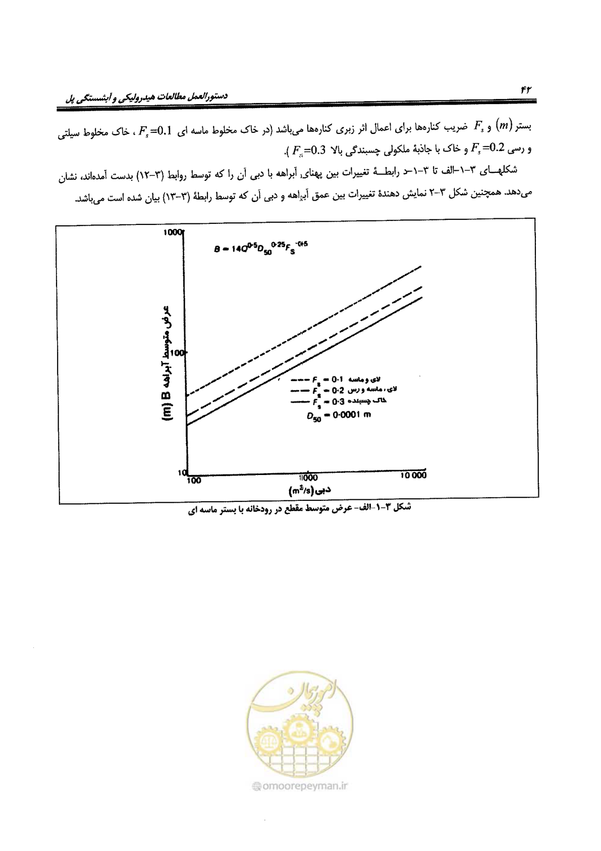 صفحه 58 از 168