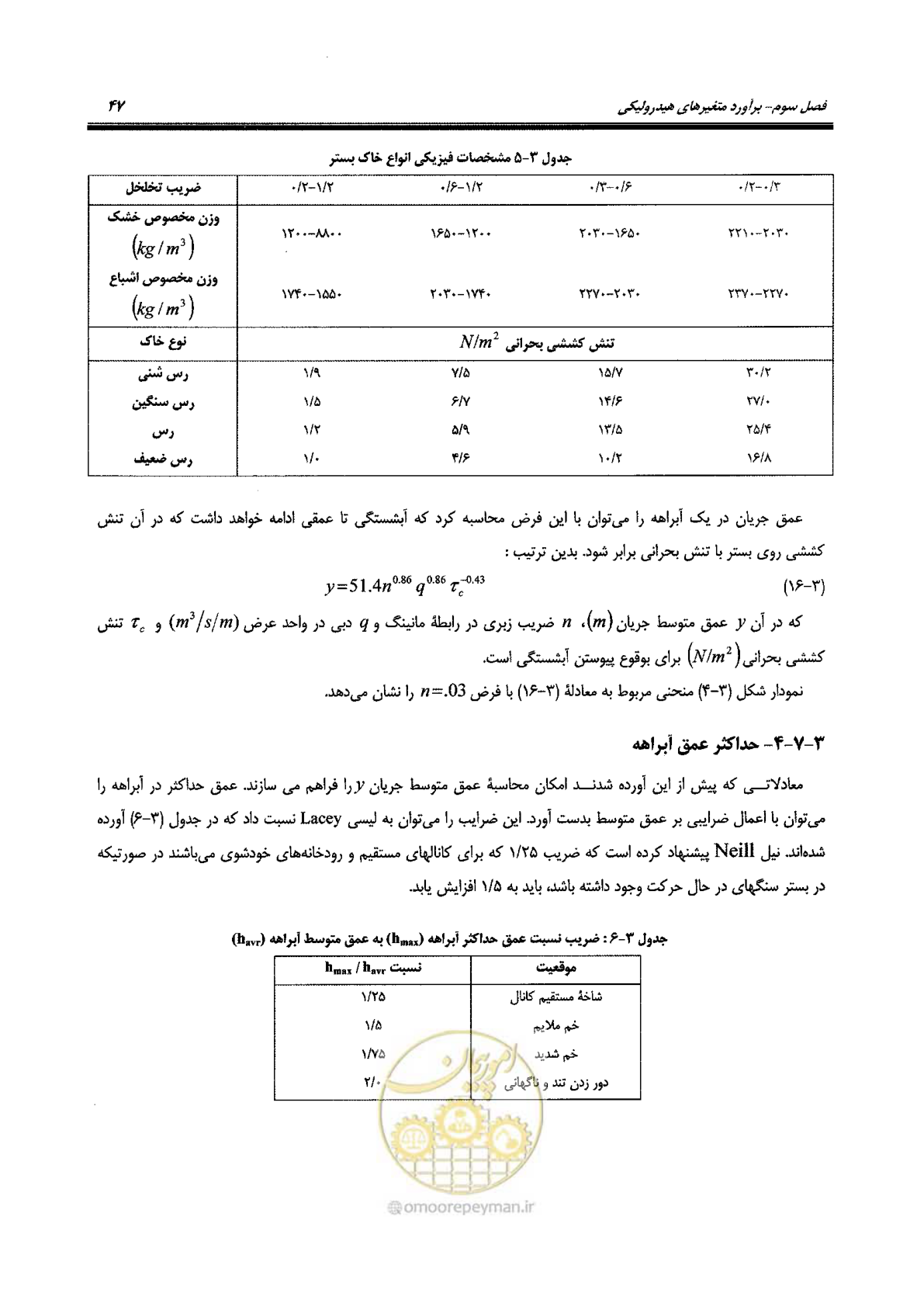 صفحه 63 از 168