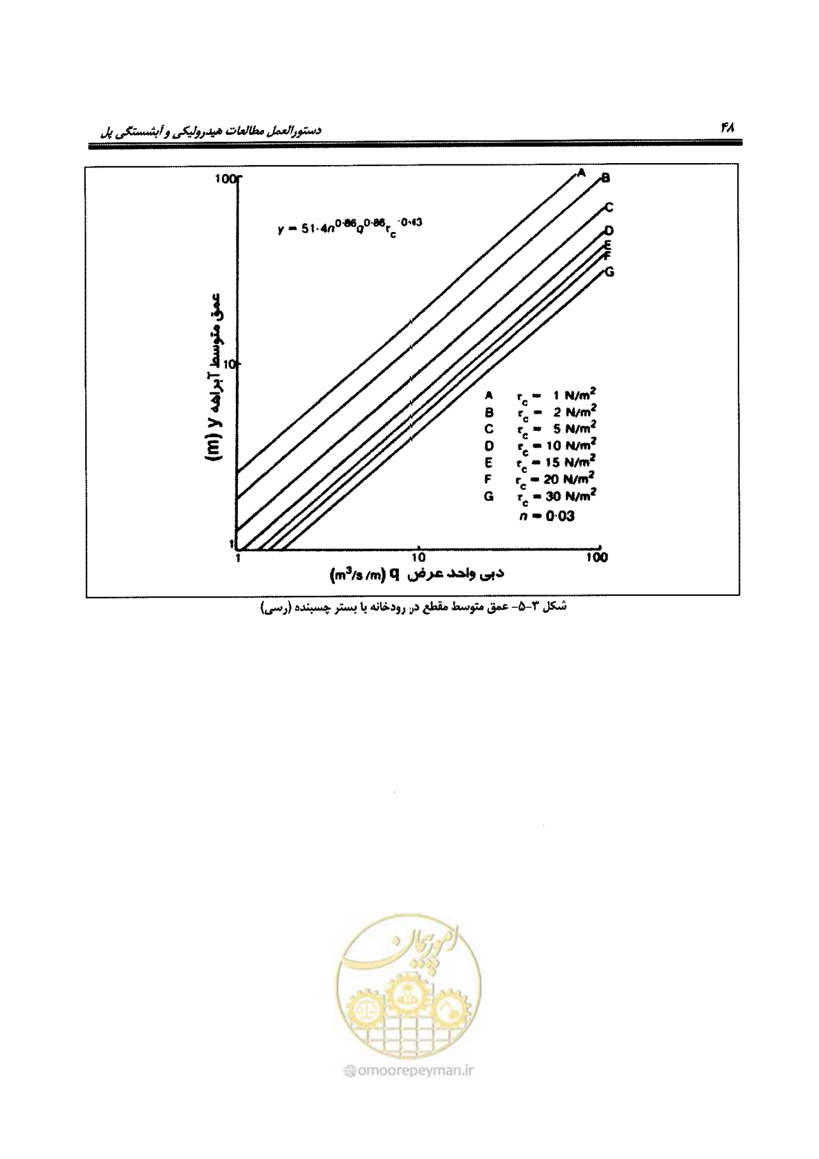 صفحه 64 از 168