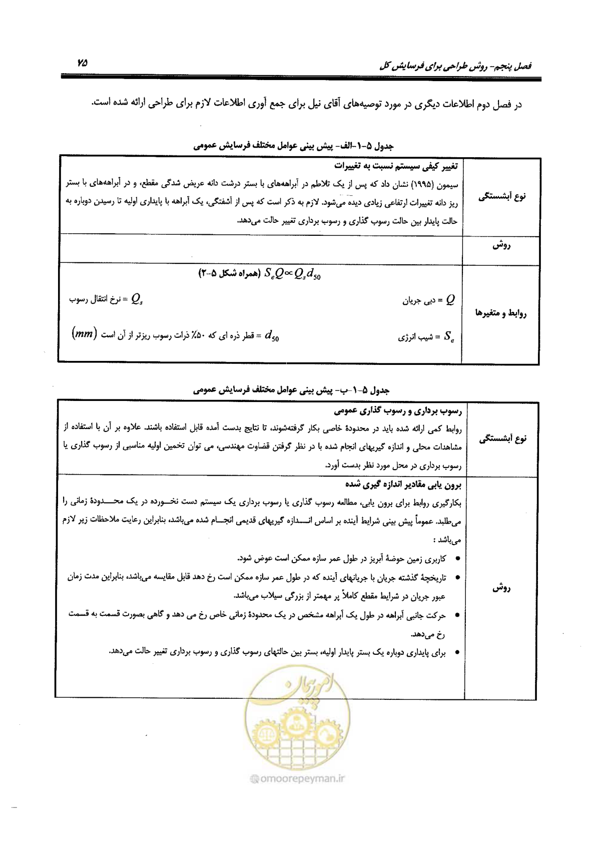 صفحه 91 از 168