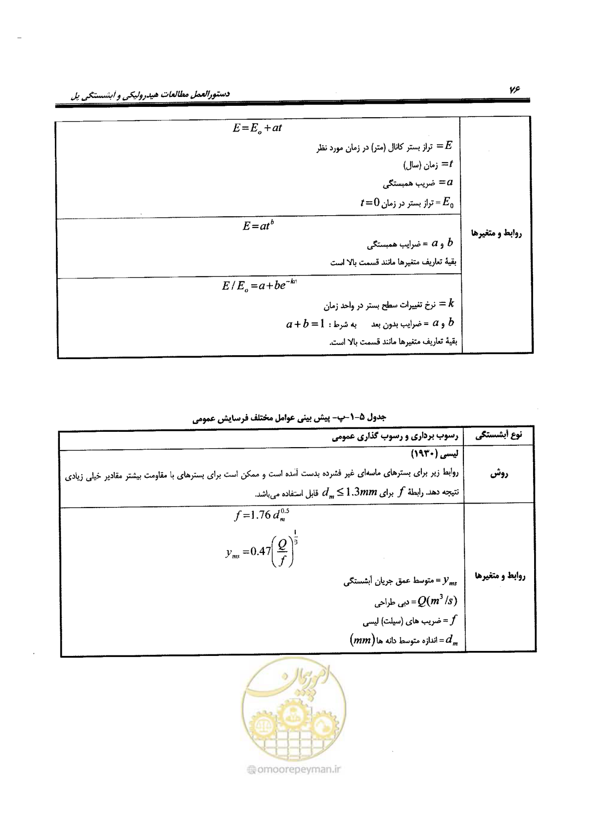 صفحه 92 از 168