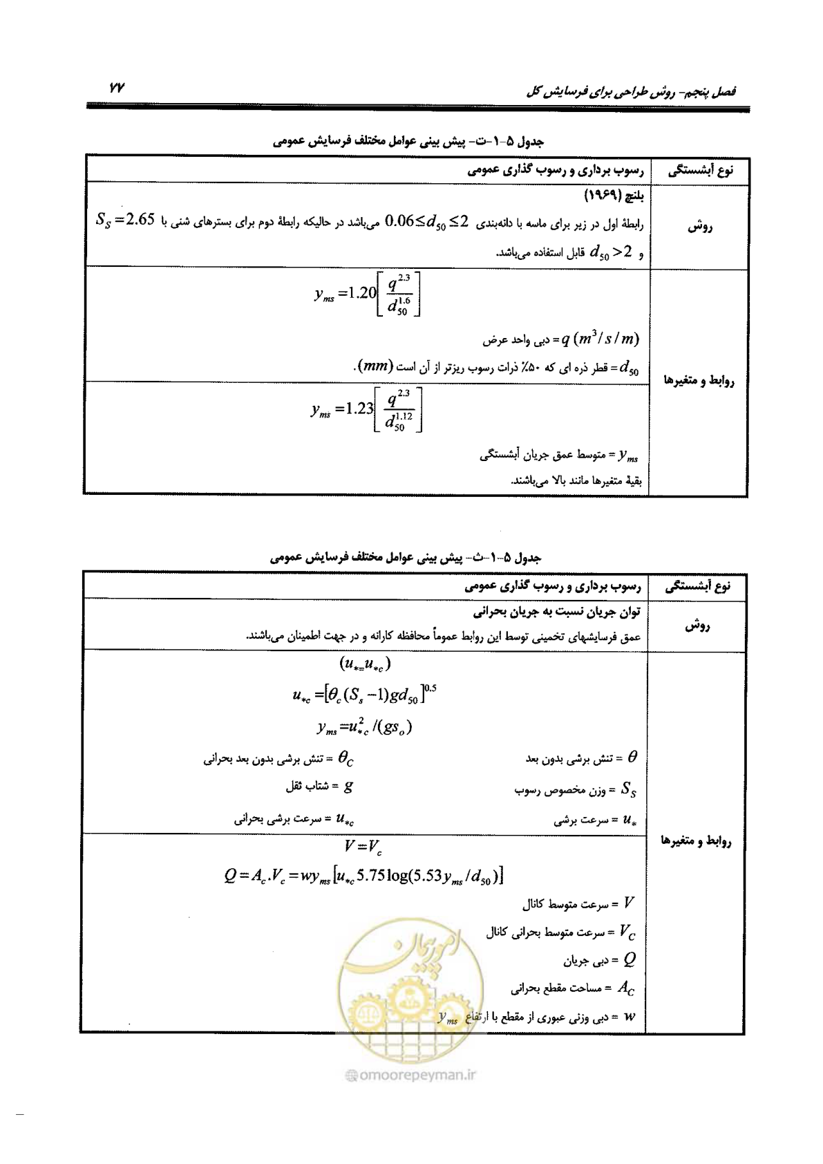 صفحه 93 از 168