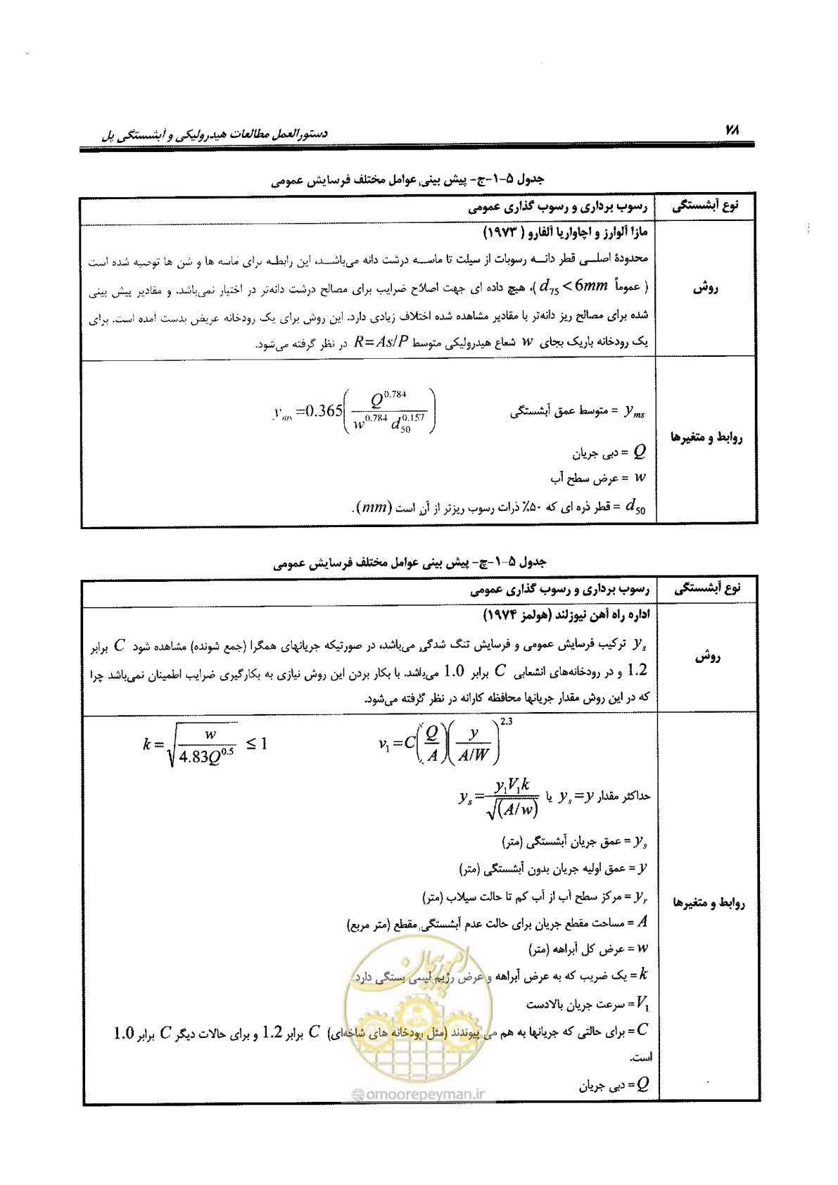 صفحه 94 از 168