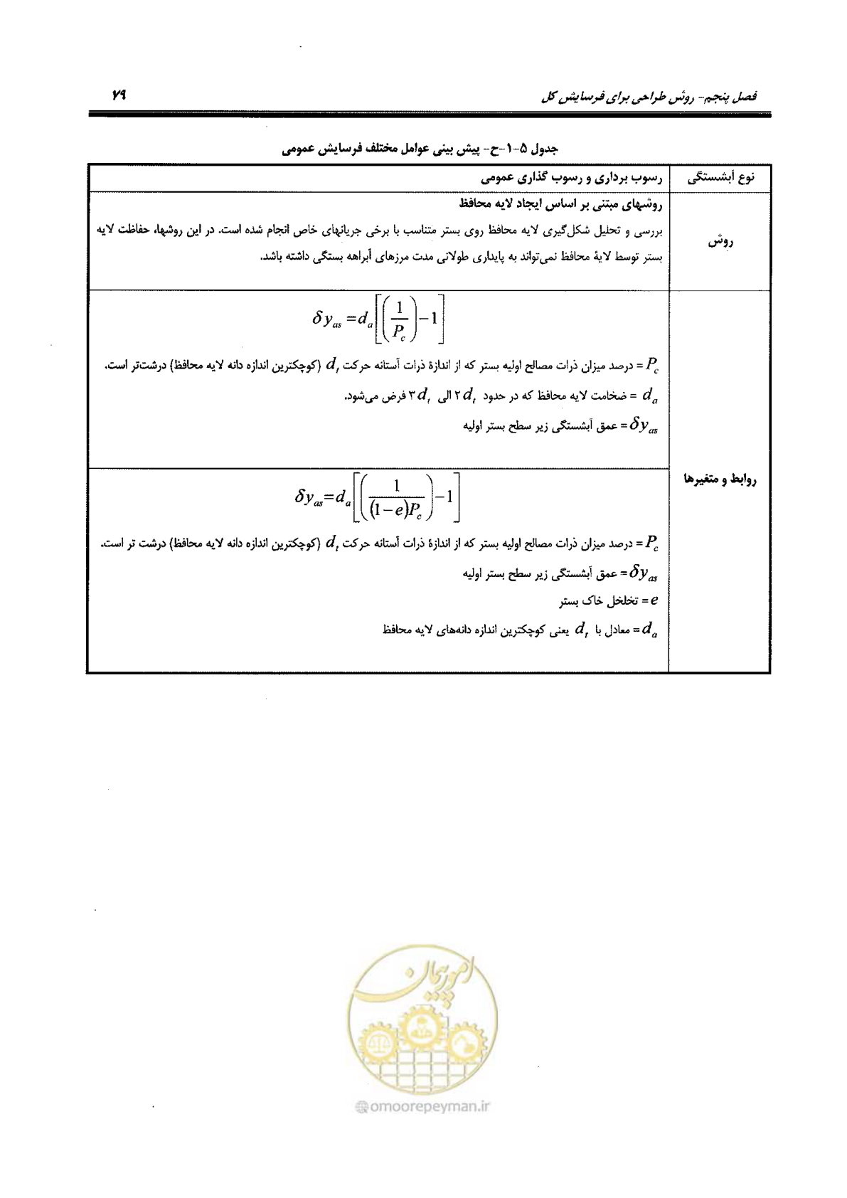 صفحه 95 از 168