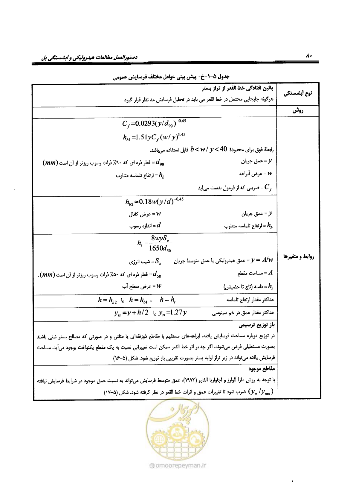 صفحه 96 از 168
