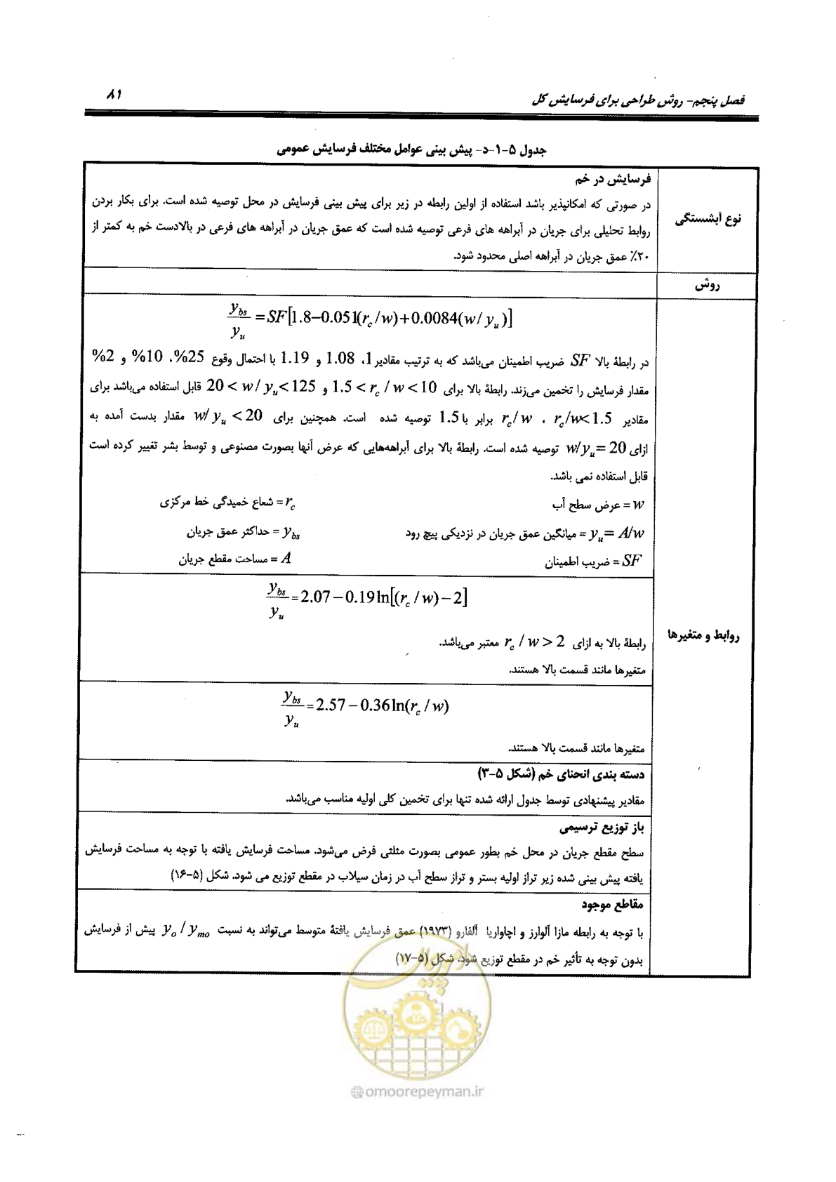 صفحه 97 از 168