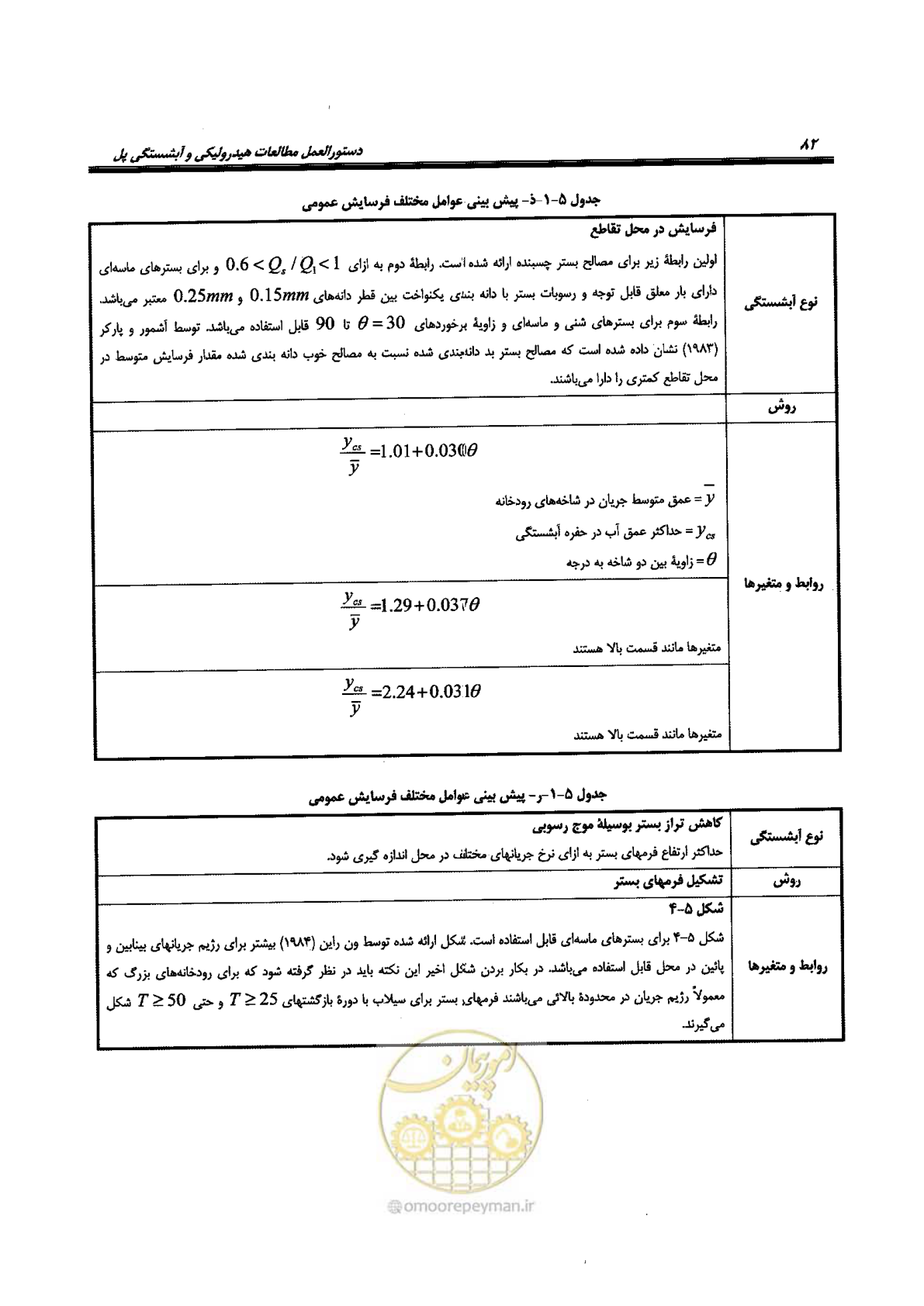 صفحه 98 از 168