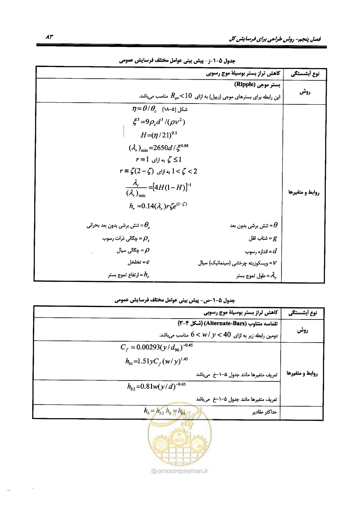 صفحه 99 از 168