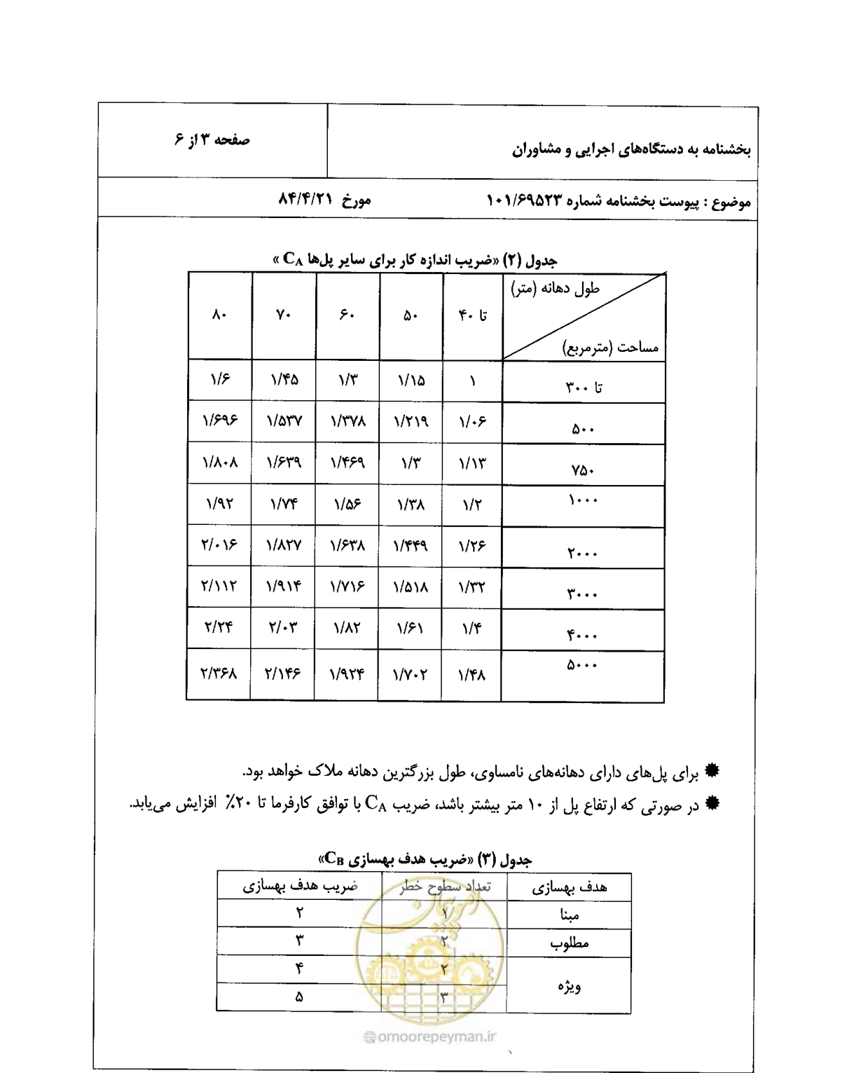 صفحه 4 از 7