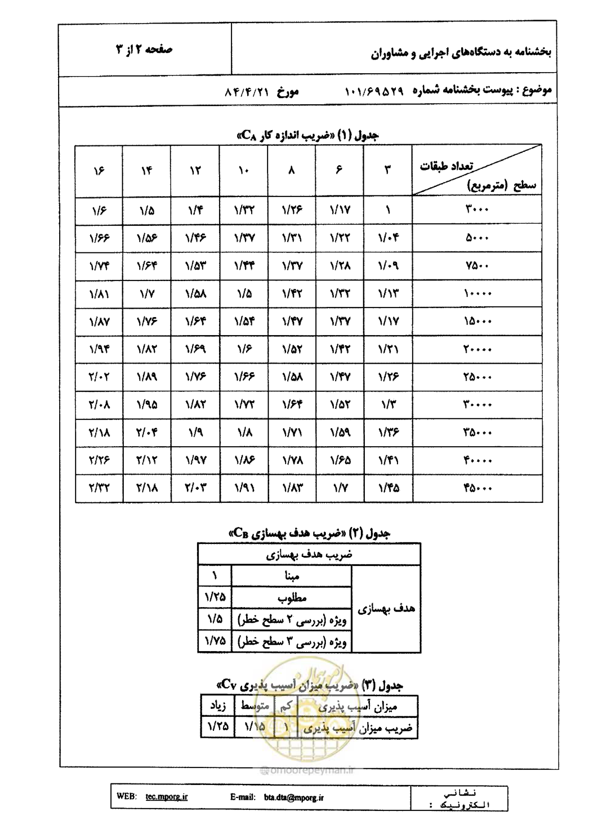 صفحه 3 از 4