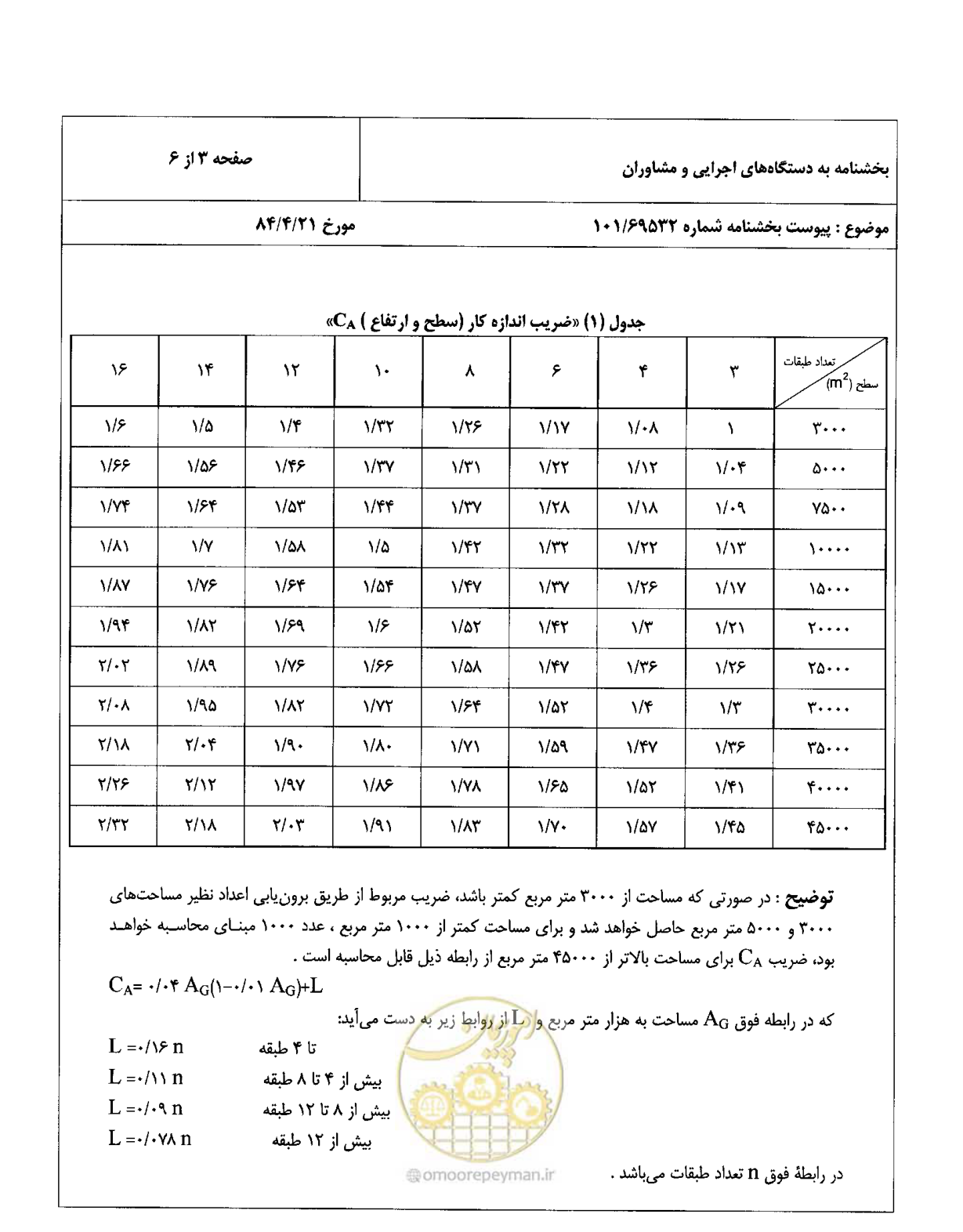 صفحه 4 از 7