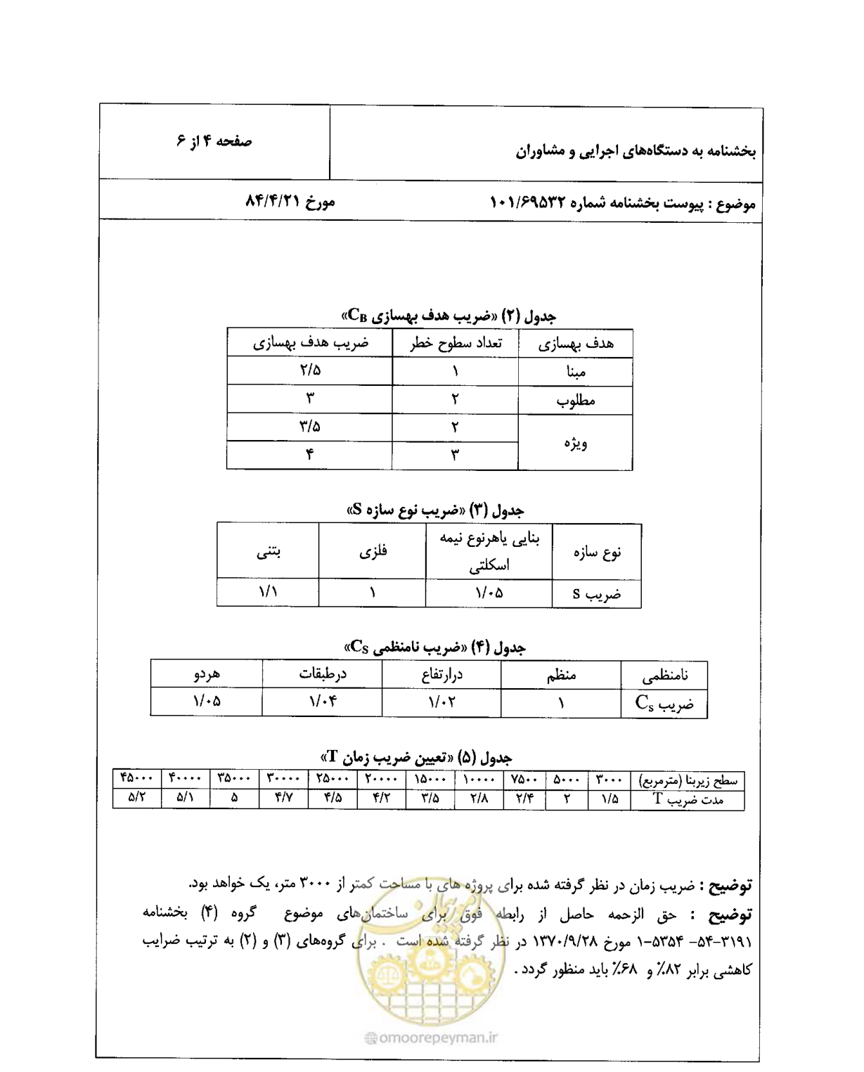 صفحه 5 از 7