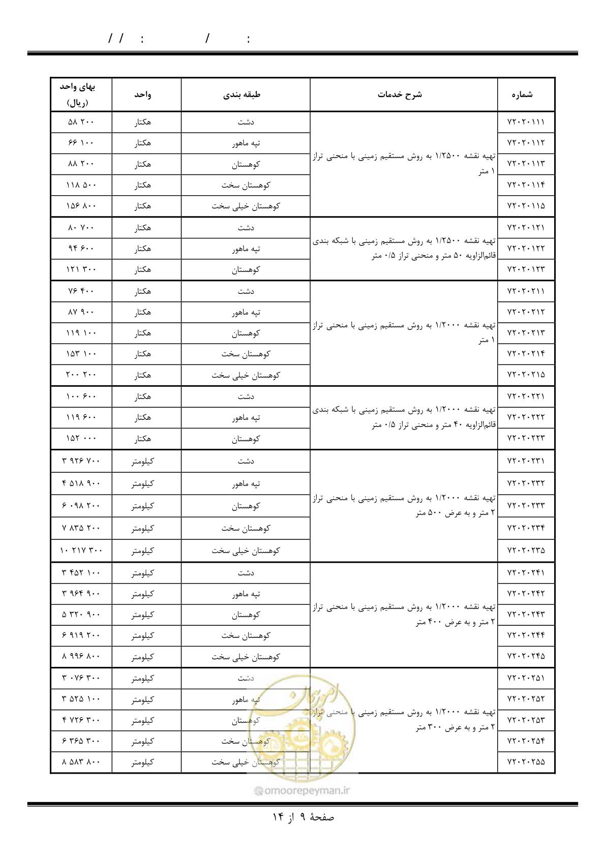 صفحه 10 از 15