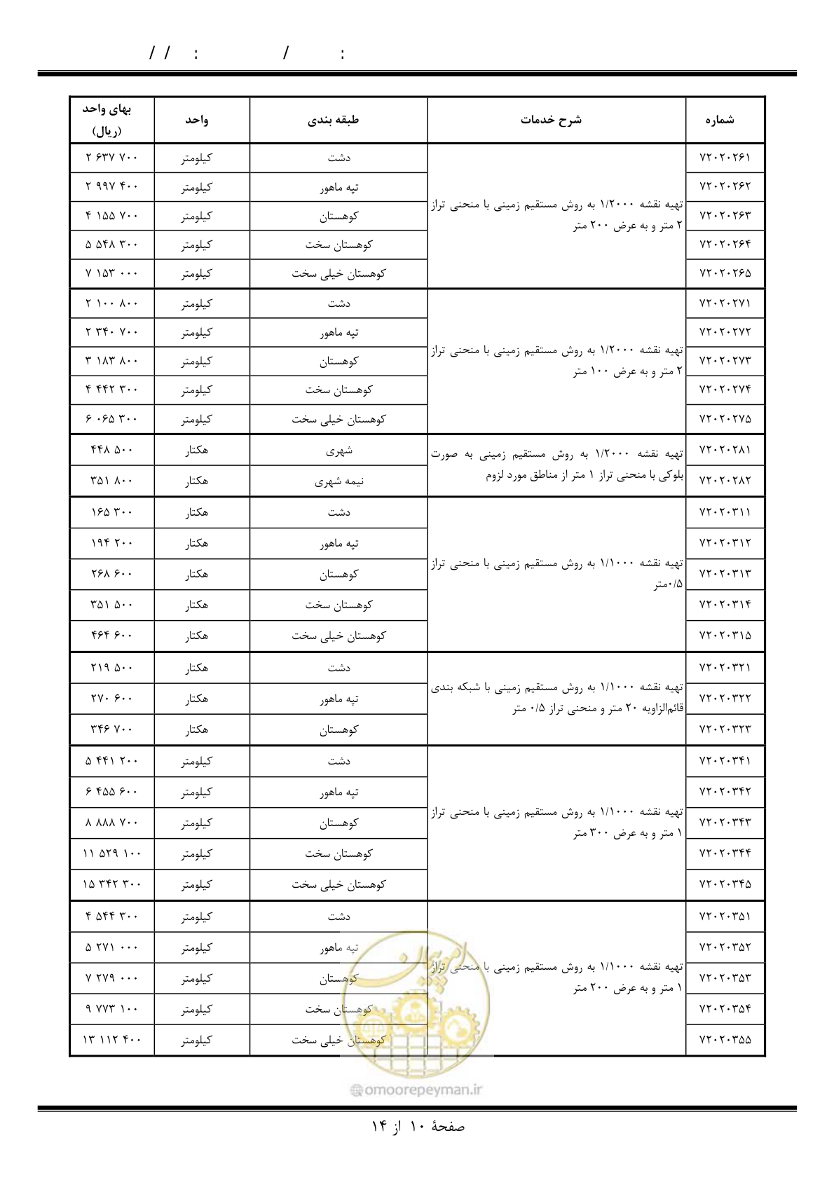 صفحه 11 از 15
