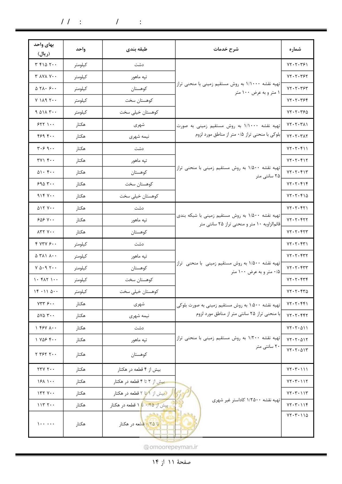صفحه 12 از 15