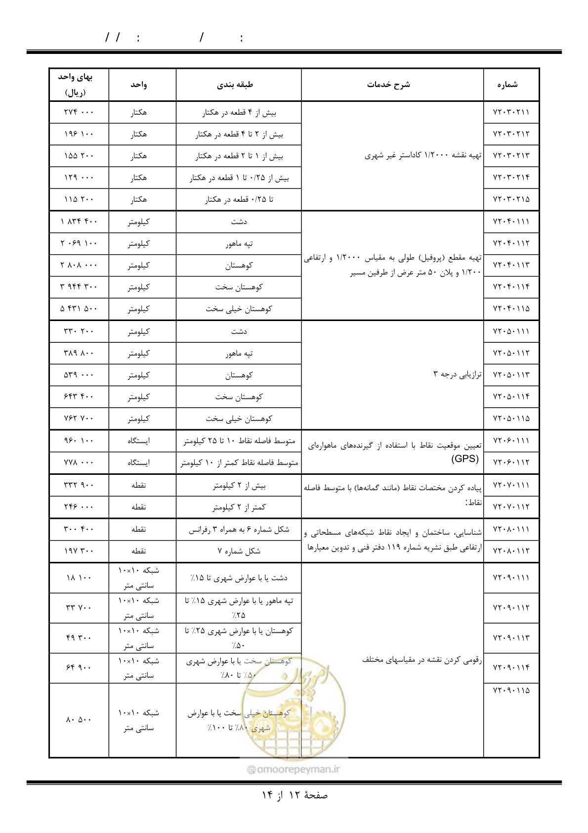 صفحه 13 از 15