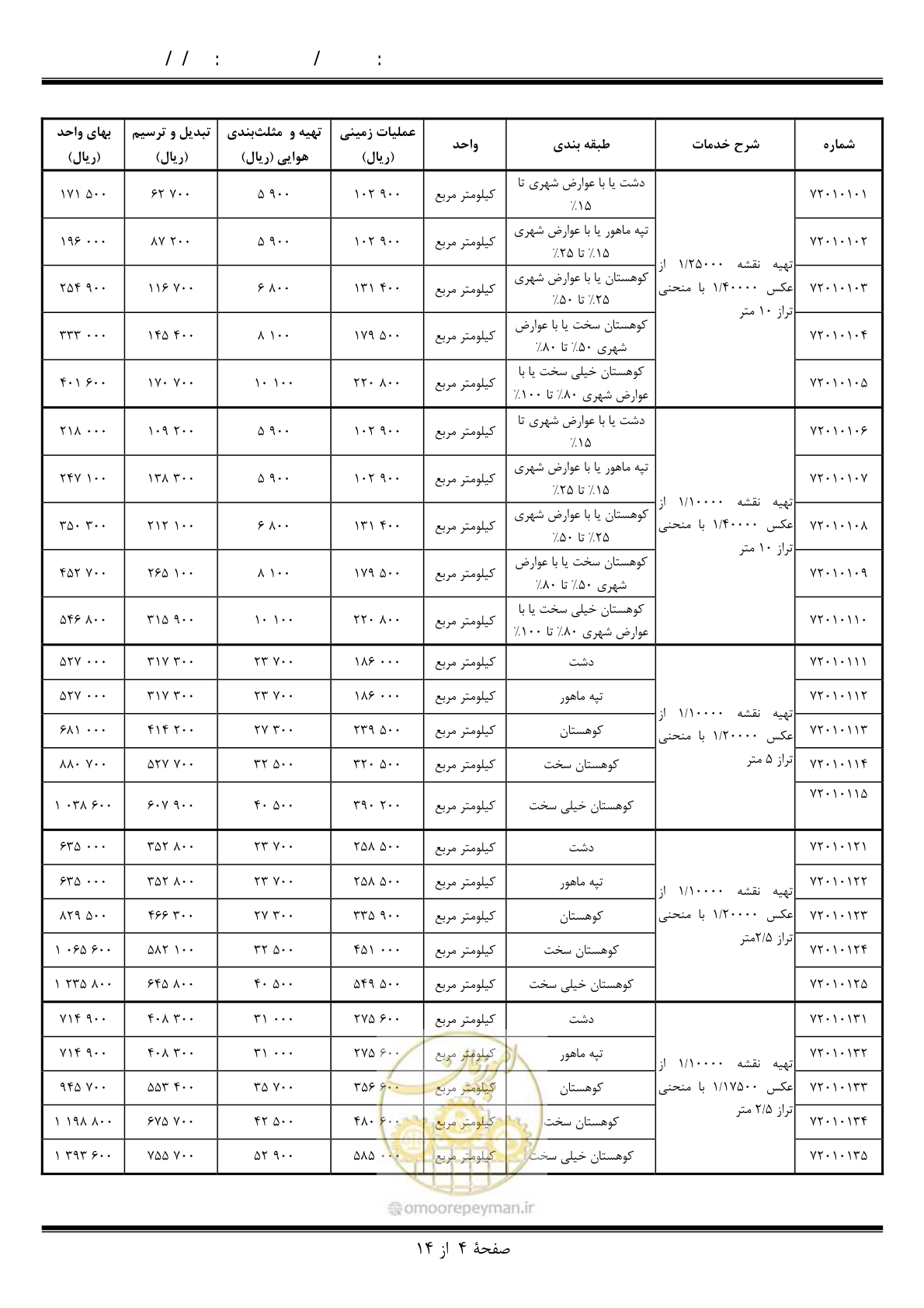 صفحه 5 از 15
