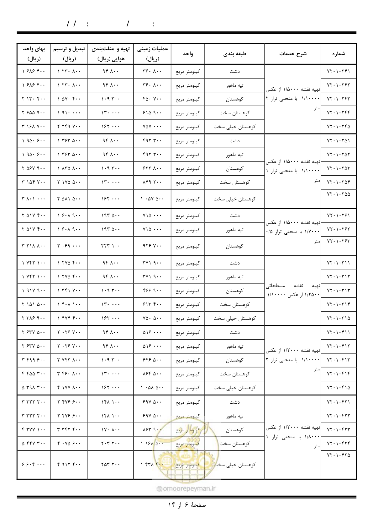 صفحه 7 از 15