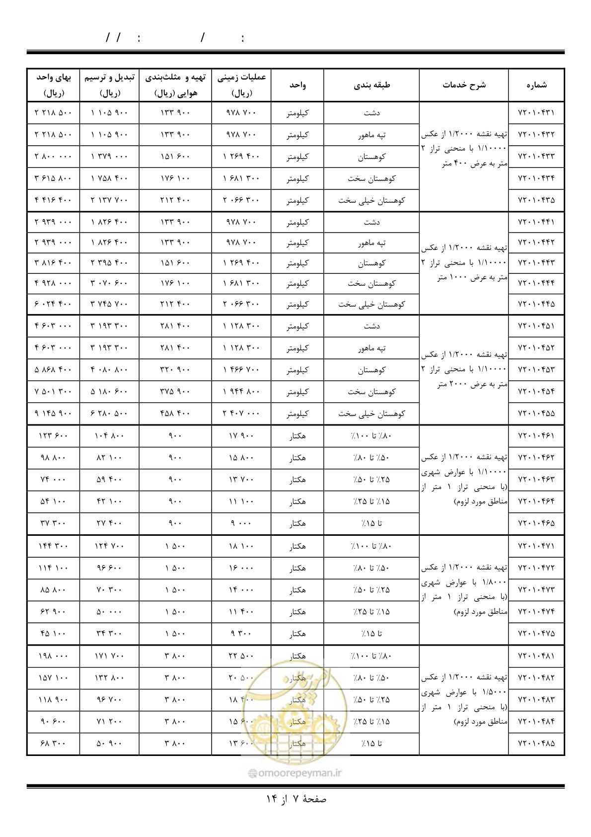 صفحه 8 از 15