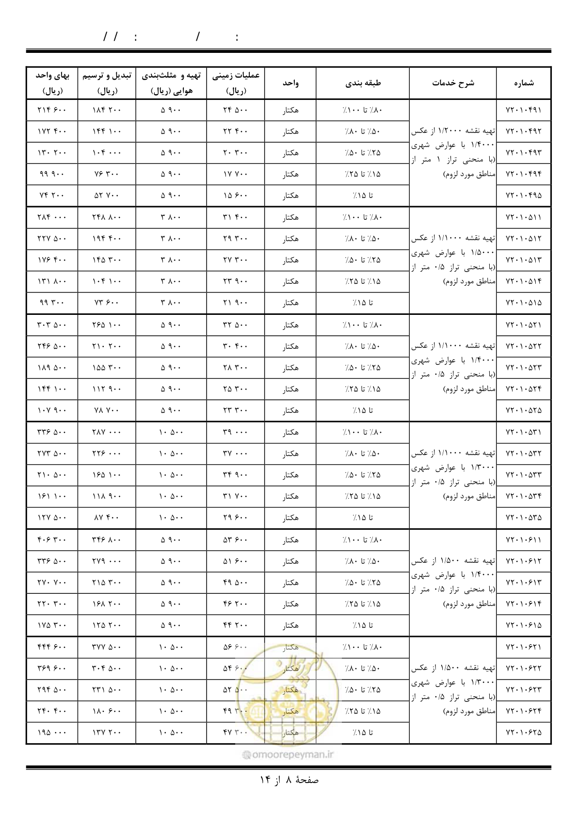 صفحه 9 از 15