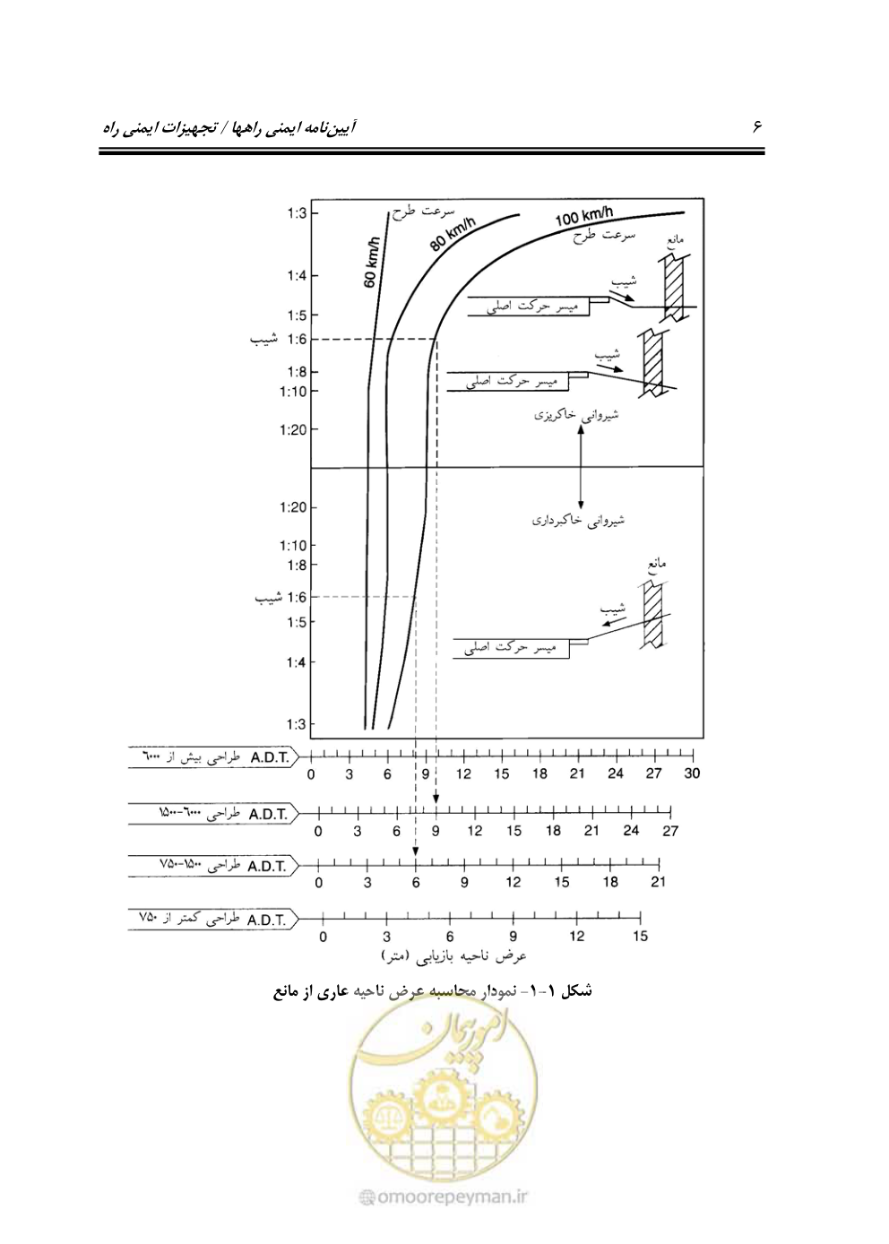 صفحه 21 از 100