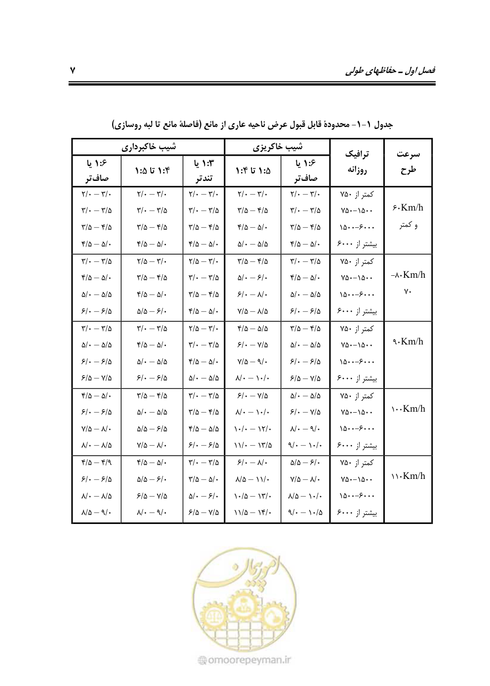 صفحه 22 از 100