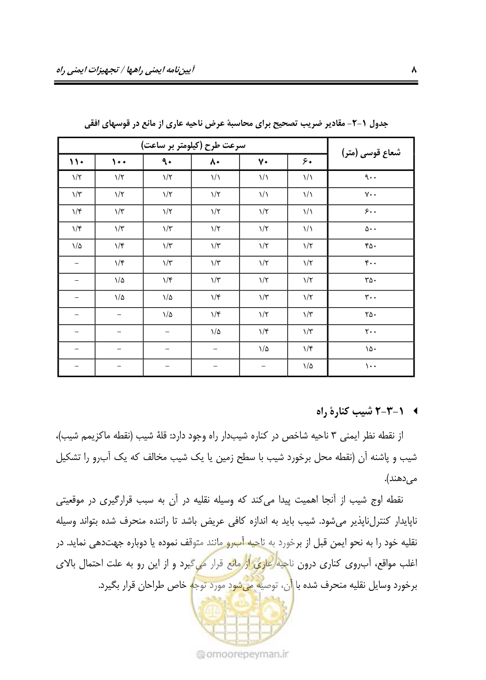 صفحه 23 از 100