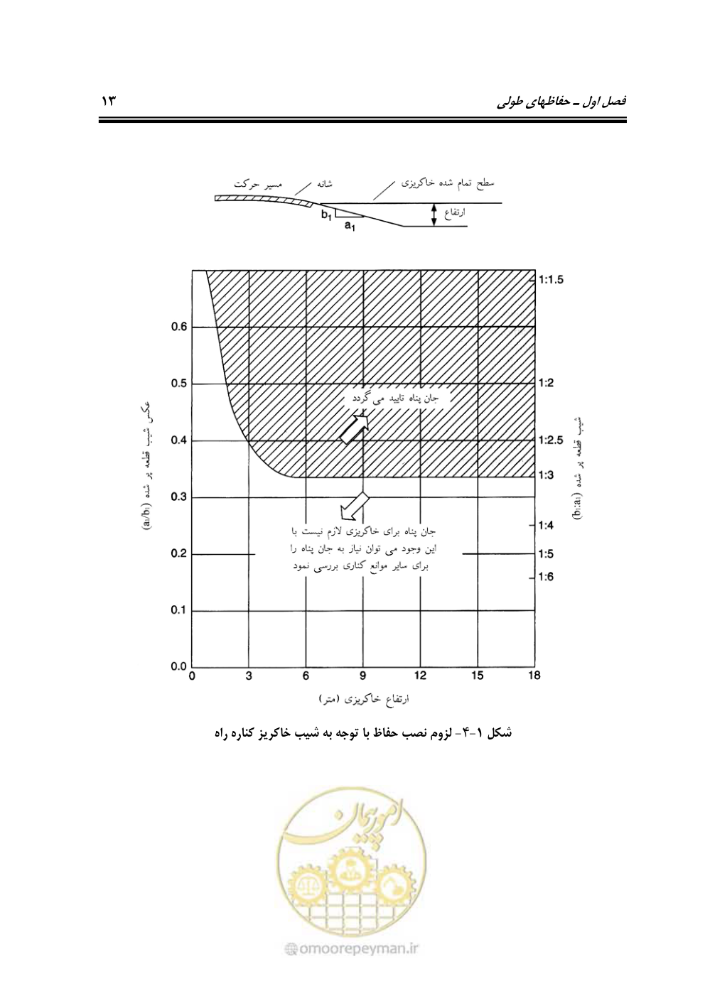 صفحه 28 از 100