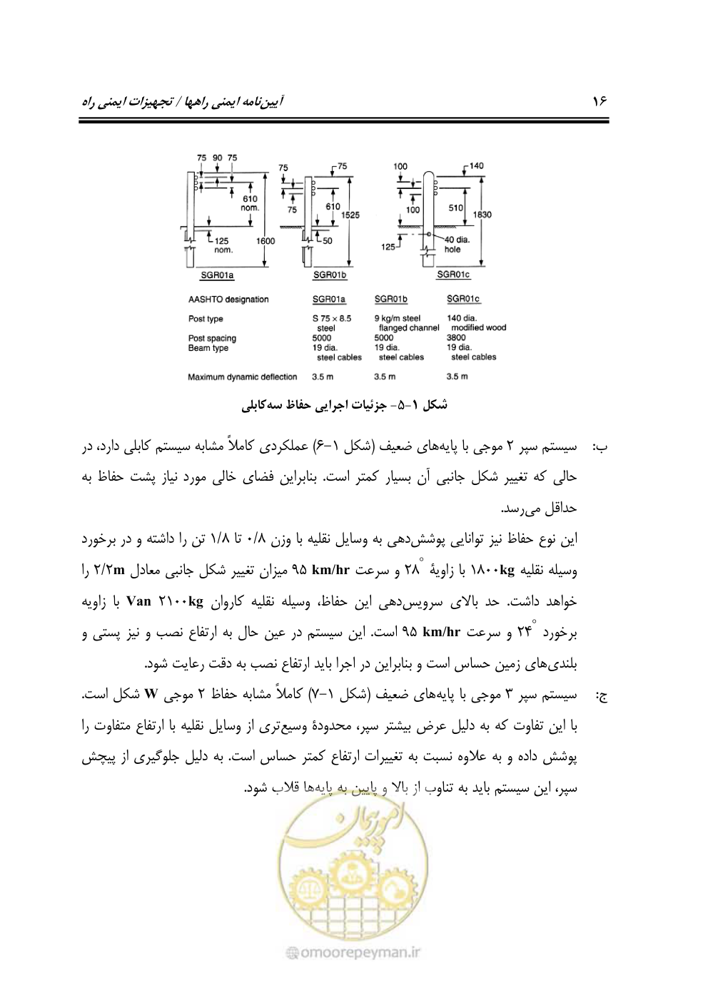 صفحه 31 از 100