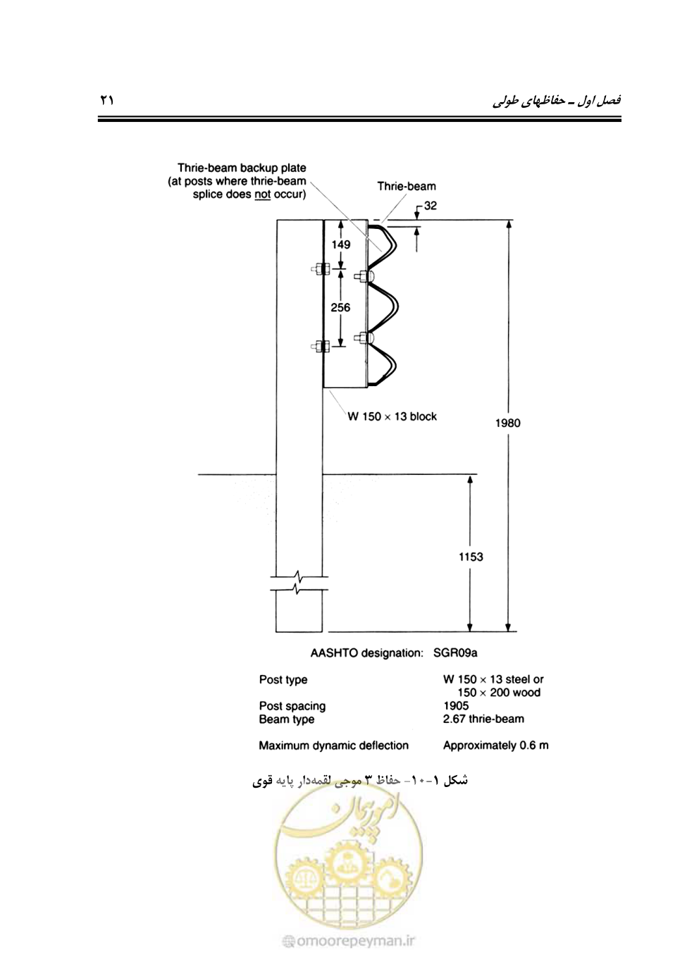 صفحه 36 از 100