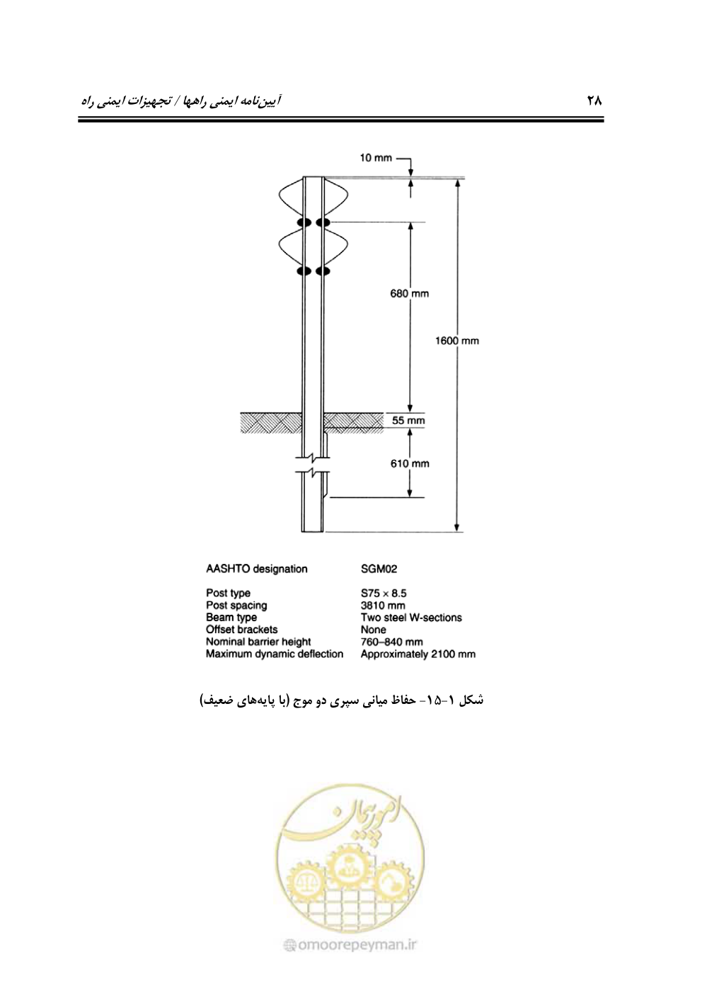 صفحه 43 از 100