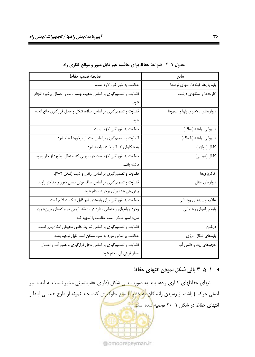صفحه 51 از 100