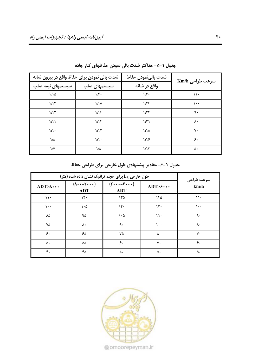 صفحه 55 از 100