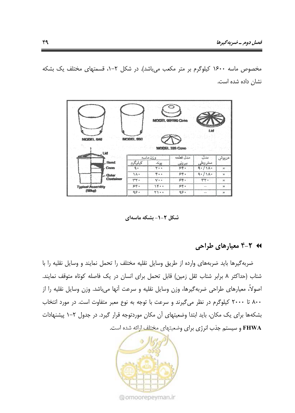 صفحه 64 از 100