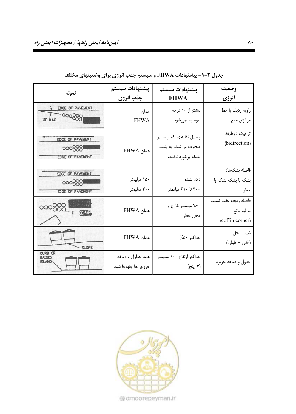صفحه 65 از 100