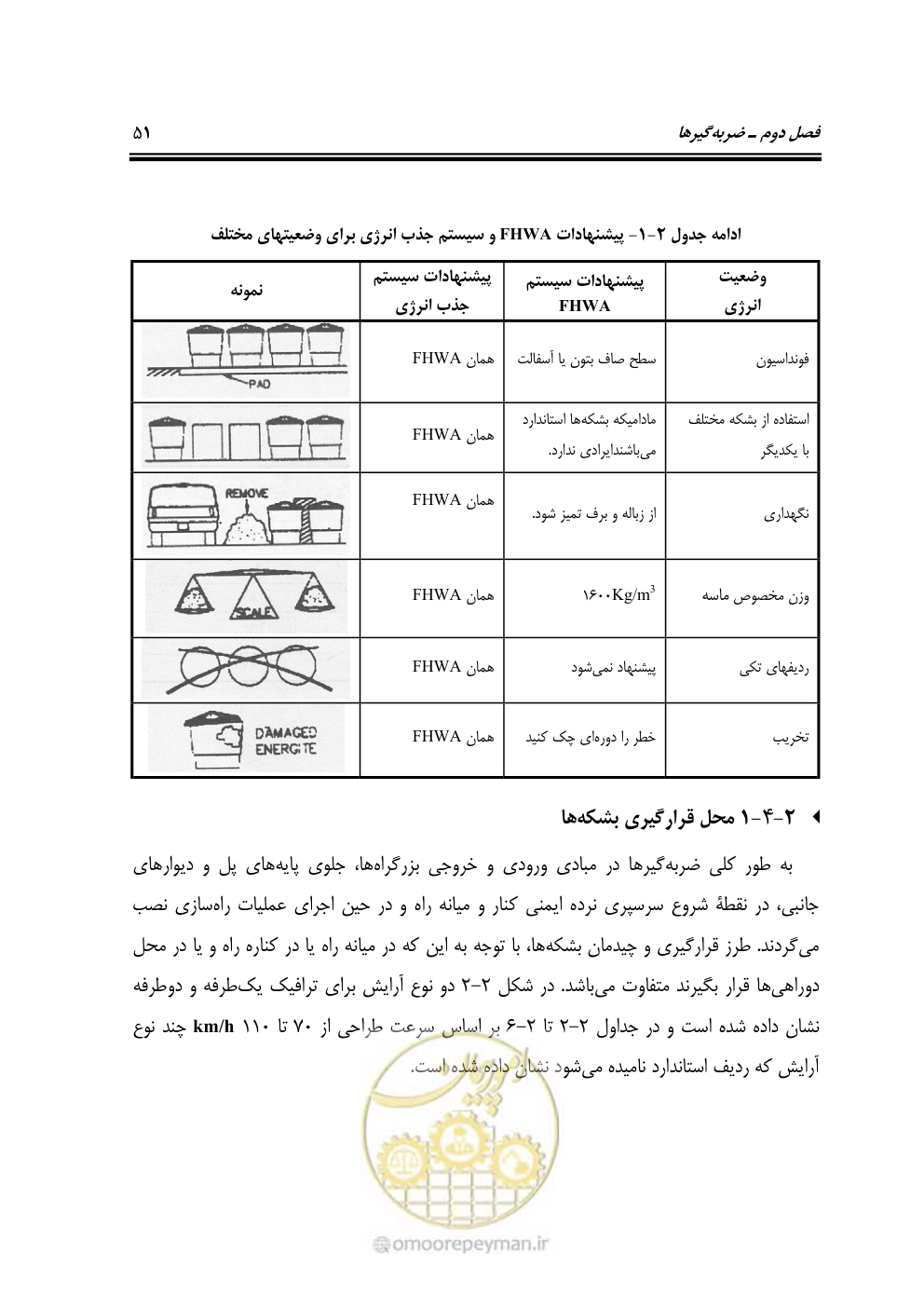 صفحه 66 از 100