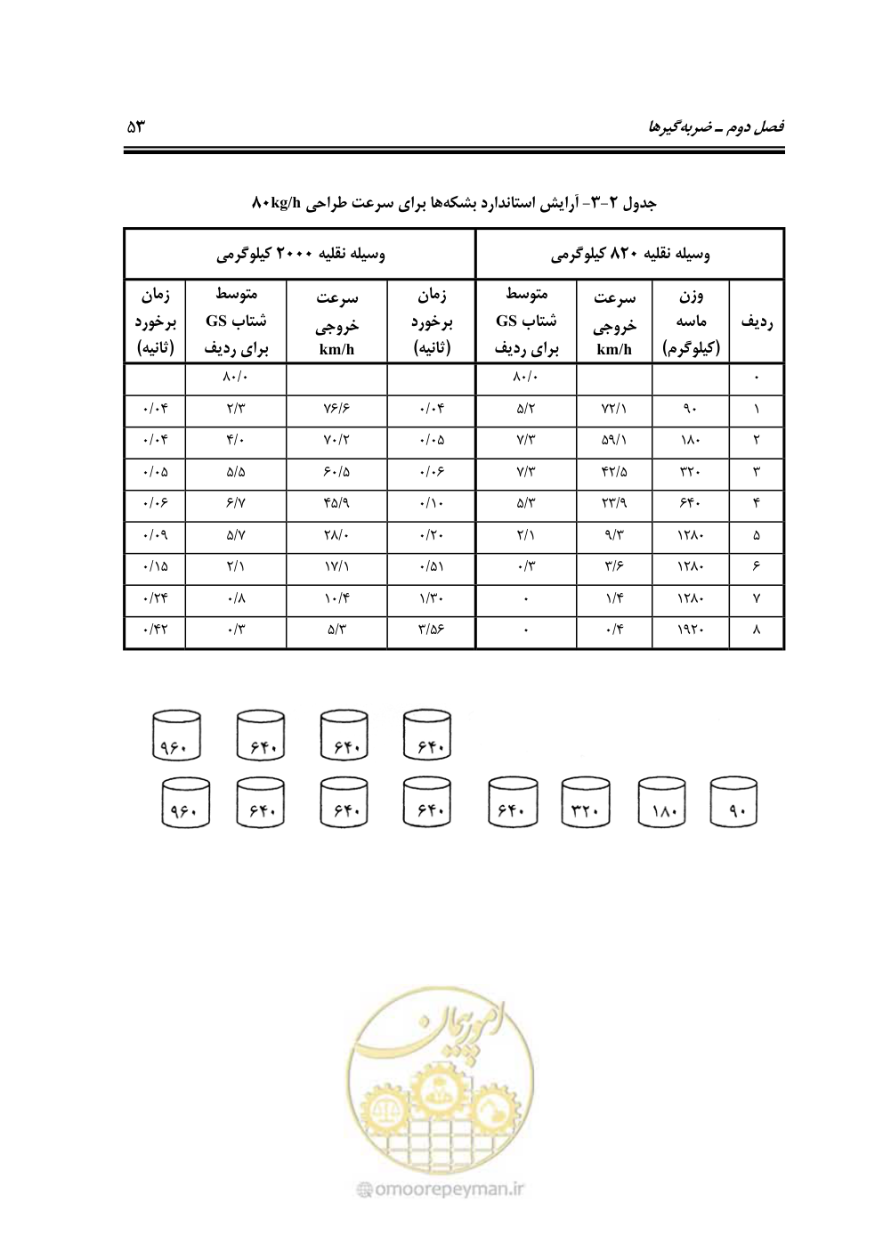 صفحه 68 از 100